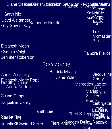 Robin McKinley literature map