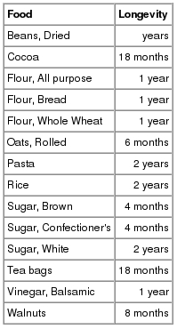 Longevity of bulk foods