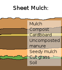 Sheet mulch