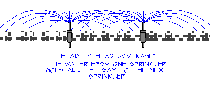 Head to head coverage of sprinklers