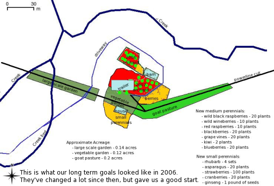This is what our long term goals looked like in 2006. They've changed a lot since then, but gave us a good start.