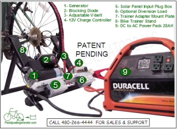 pedal power setup