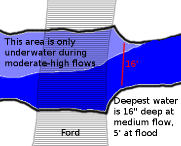 Digram of the creek