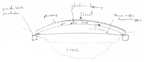 Tensegrity bridge sketch