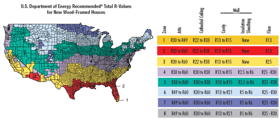 Insulation Compression Chart