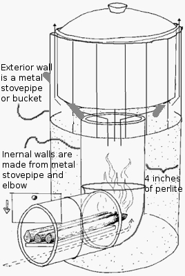 Modified rocket stove