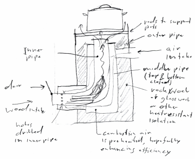 Roland's drawing of a rocket stove which preheats combustion air