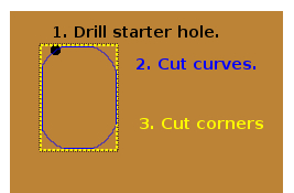 Steps to cutting out a small rectangle with a jigsaw