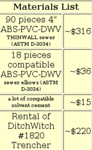 diy low budget geothermal cooling