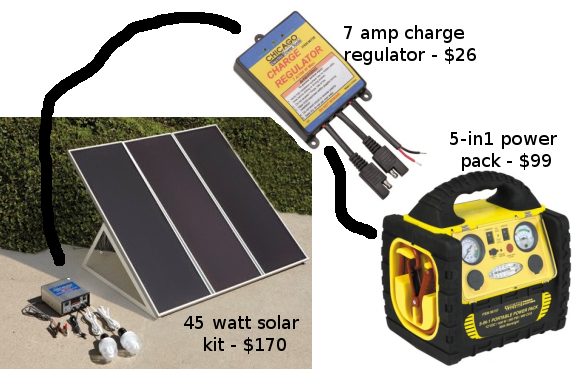 DIY solar diagram