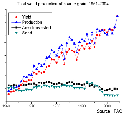 Overpopulation of the world essay