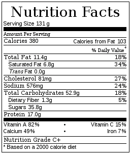 Nutritional information for butternut squash pie