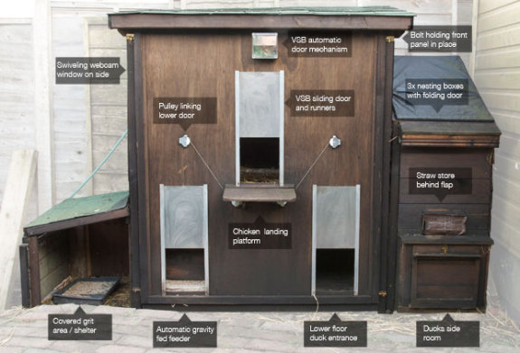 My Project: Build auto chicken coop door