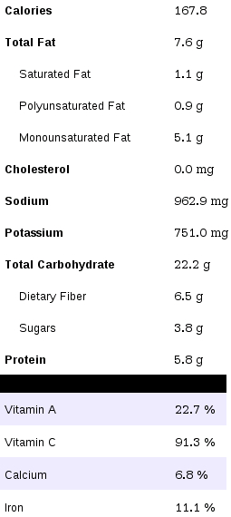 Nutritional information for ratatouille