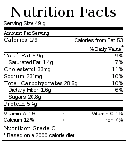 Nutritional information for dark chocolate muffins