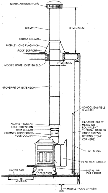 http://www.waldeneffect.org/20101105mobilehomewoodstove.gif