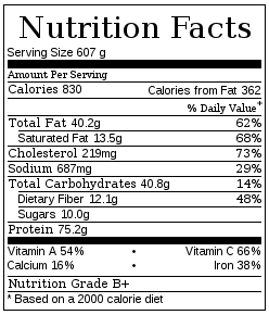 Chili nutrition