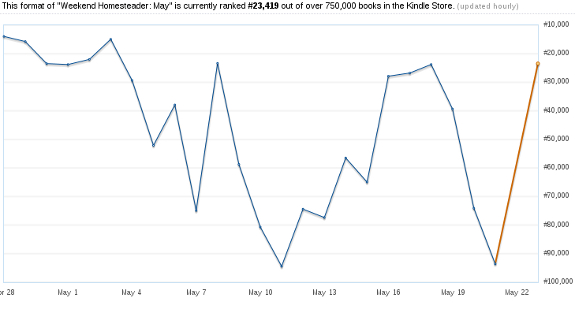 Book ranking