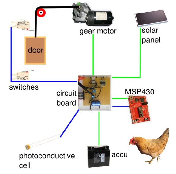 Solar powered motorized automatic chicken coop door opener and closer free plans