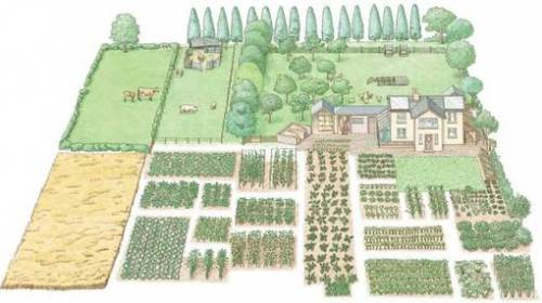 One acre farm (John Seymour)