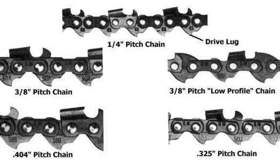 close up of multiple size chains for a typical chainsaw these days