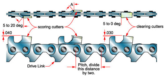 ripping chain basic chart for chainsaw milling