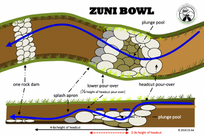 Zuni bowl
