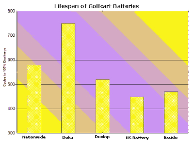 Battery life span