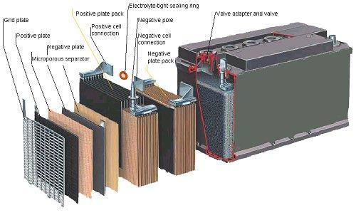 Lead Acid Battery Cells