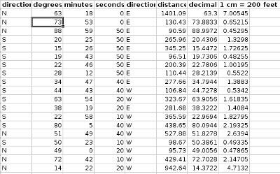 Boundary information