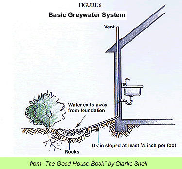 Drain out Back greywater system