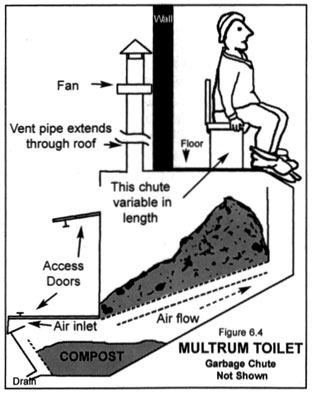 Clivus multrum toilet