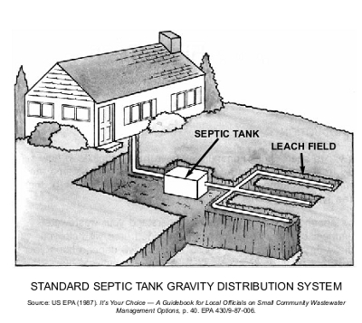 Septic system