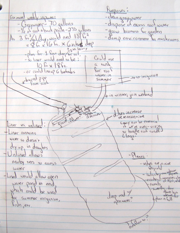 Constructed wetland design