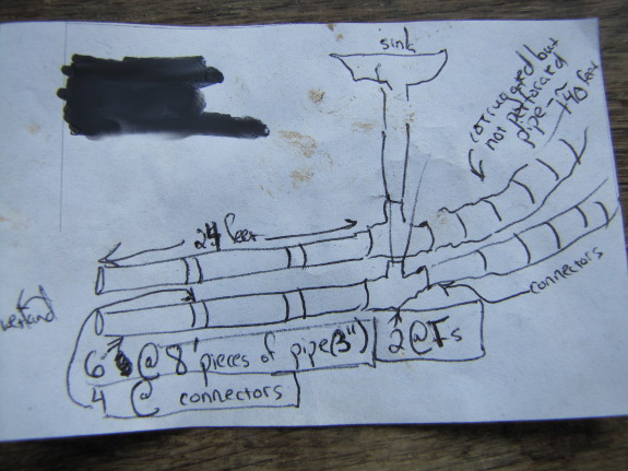 Plumbing diagram