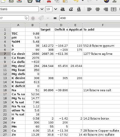 Soil analysis spreadsheet