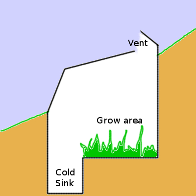 Underground greenhouse