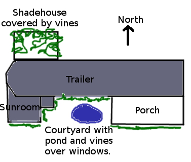 Permaculture trailer