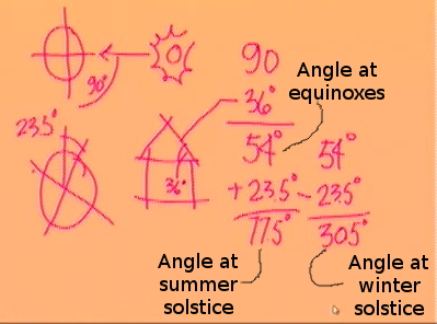 Calculating your sun
angle