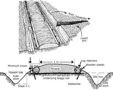 Building a road in wet soil