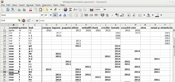 Garden rotation spreadsheet