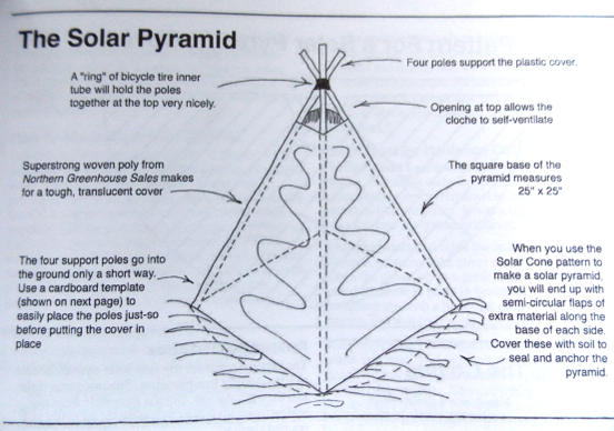 Solar pyramid