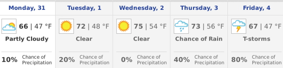 Weather forecast