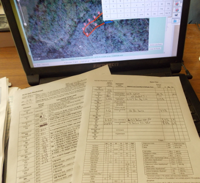 Soil analysis