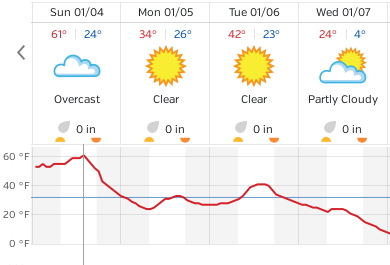 Weather forecast