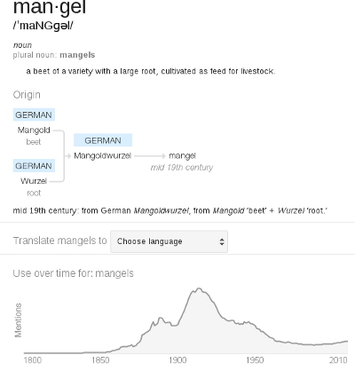 Mangel definition
