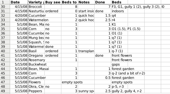 Garden planning