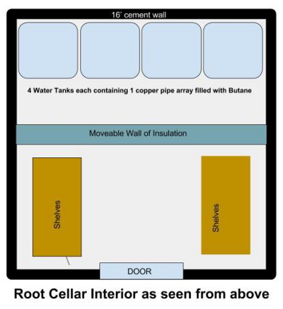 Root cellar diagram