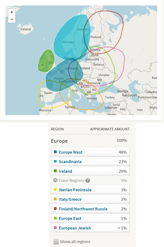 Ancestry