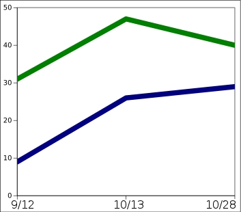 Varroa count